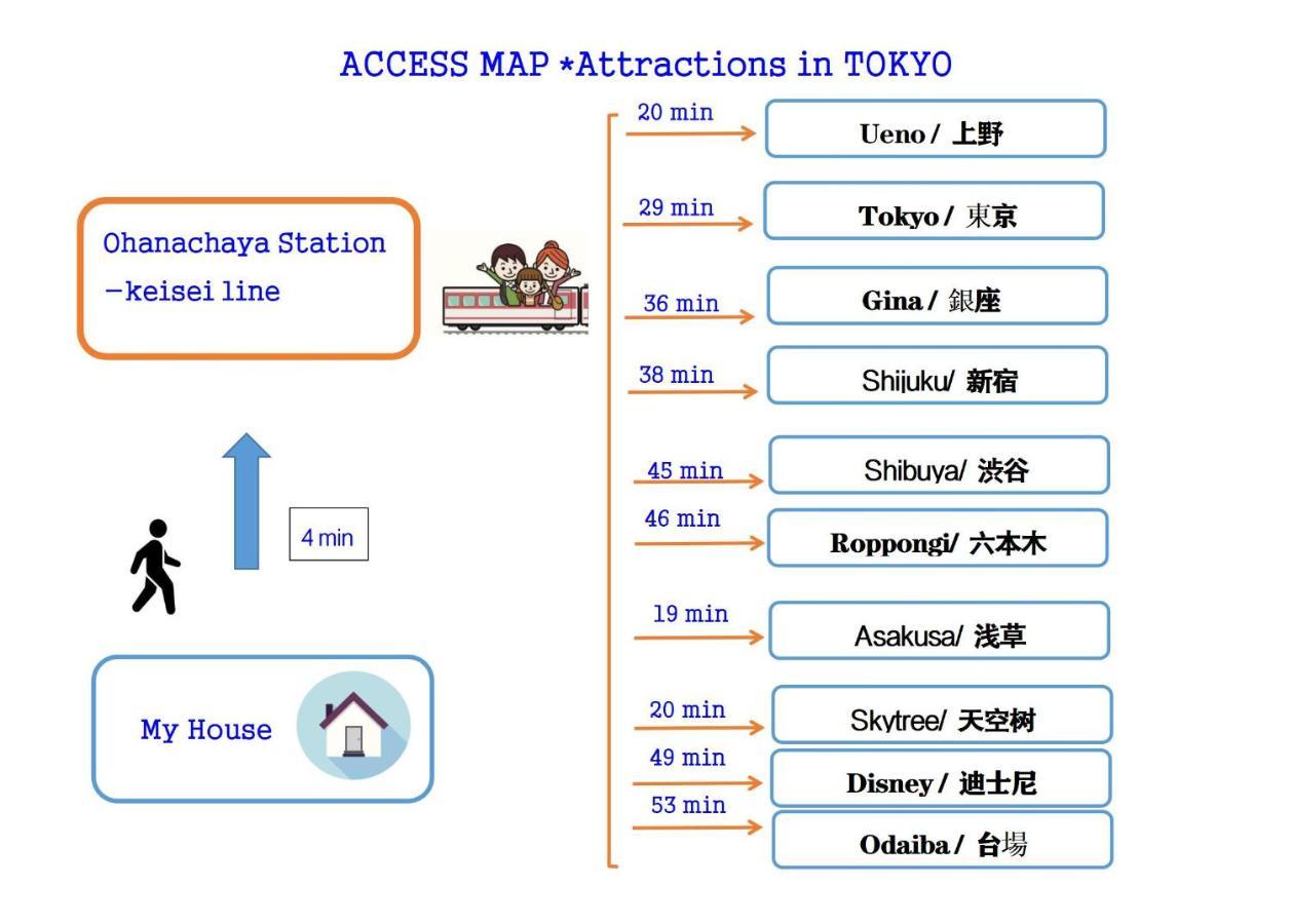 Villa Japanese House-ueno/asakusa/oshiage/ginza/narita *